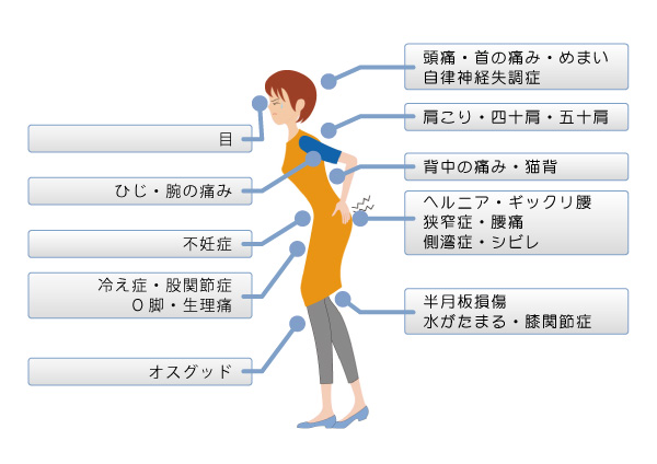 適応症例